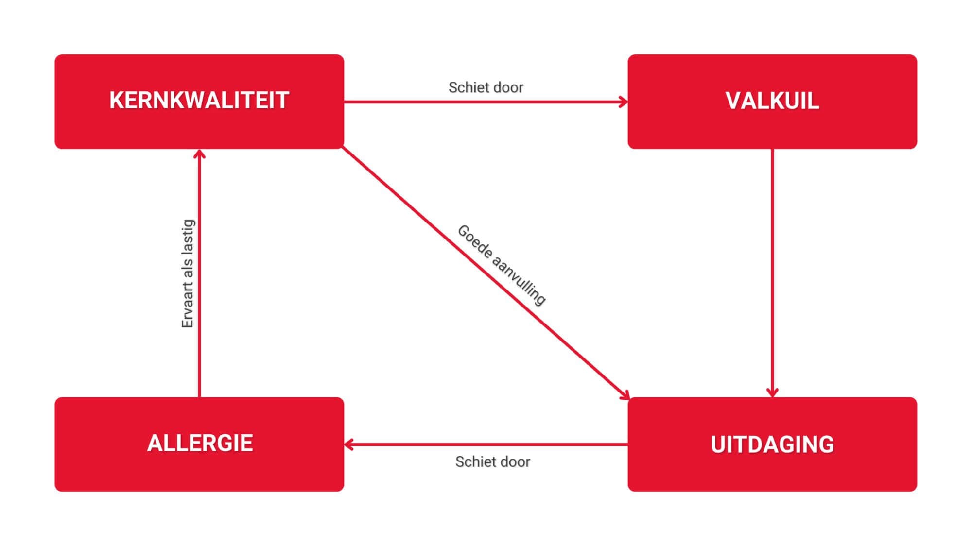 Website de Zaak afbeeldingen 1000 x 562 (nieuw) - 2023-02-22T195040.681