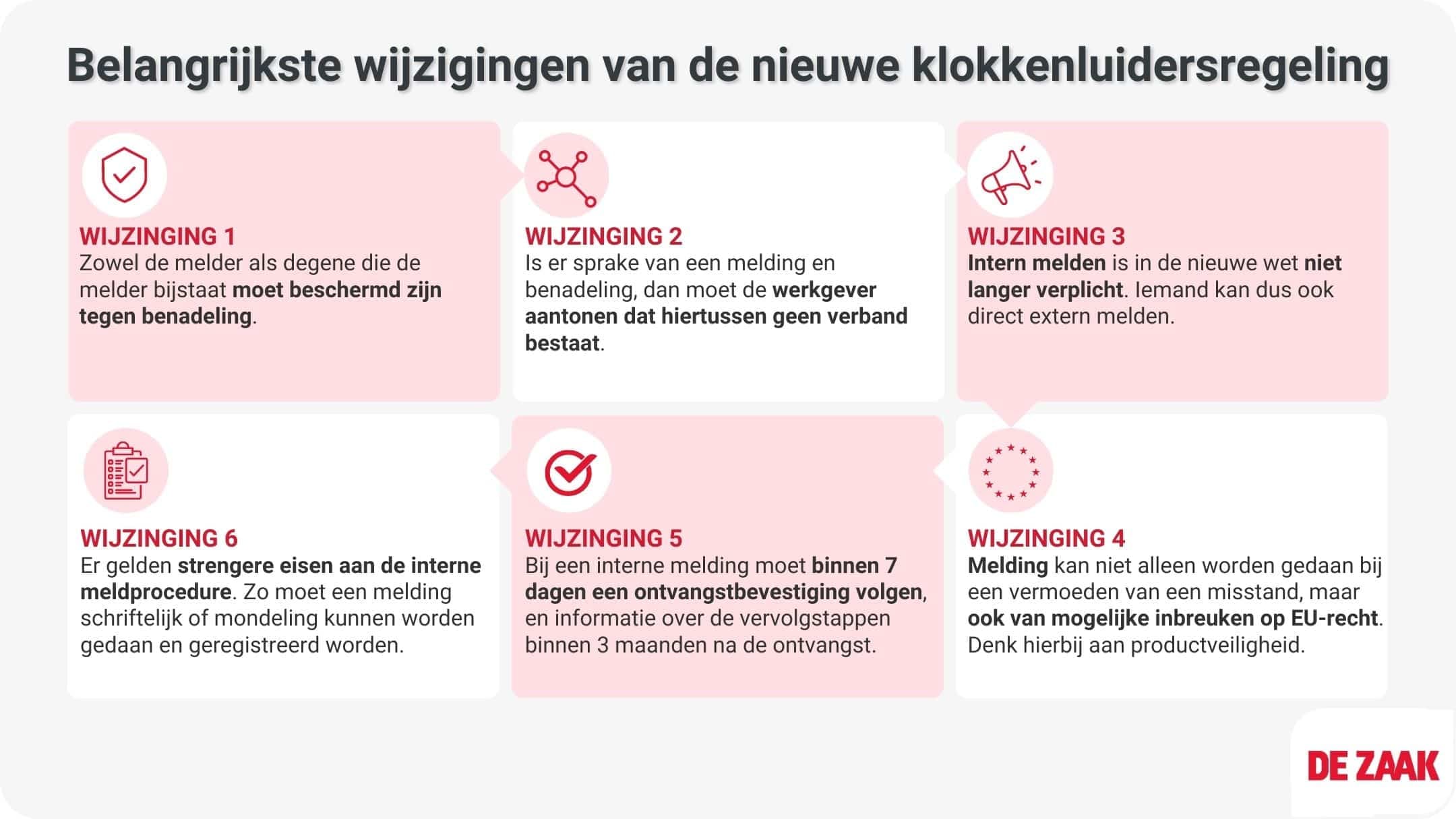 Lijst - Belangrijkste wijzigingen van de nieuwe klokkenluidersregeling