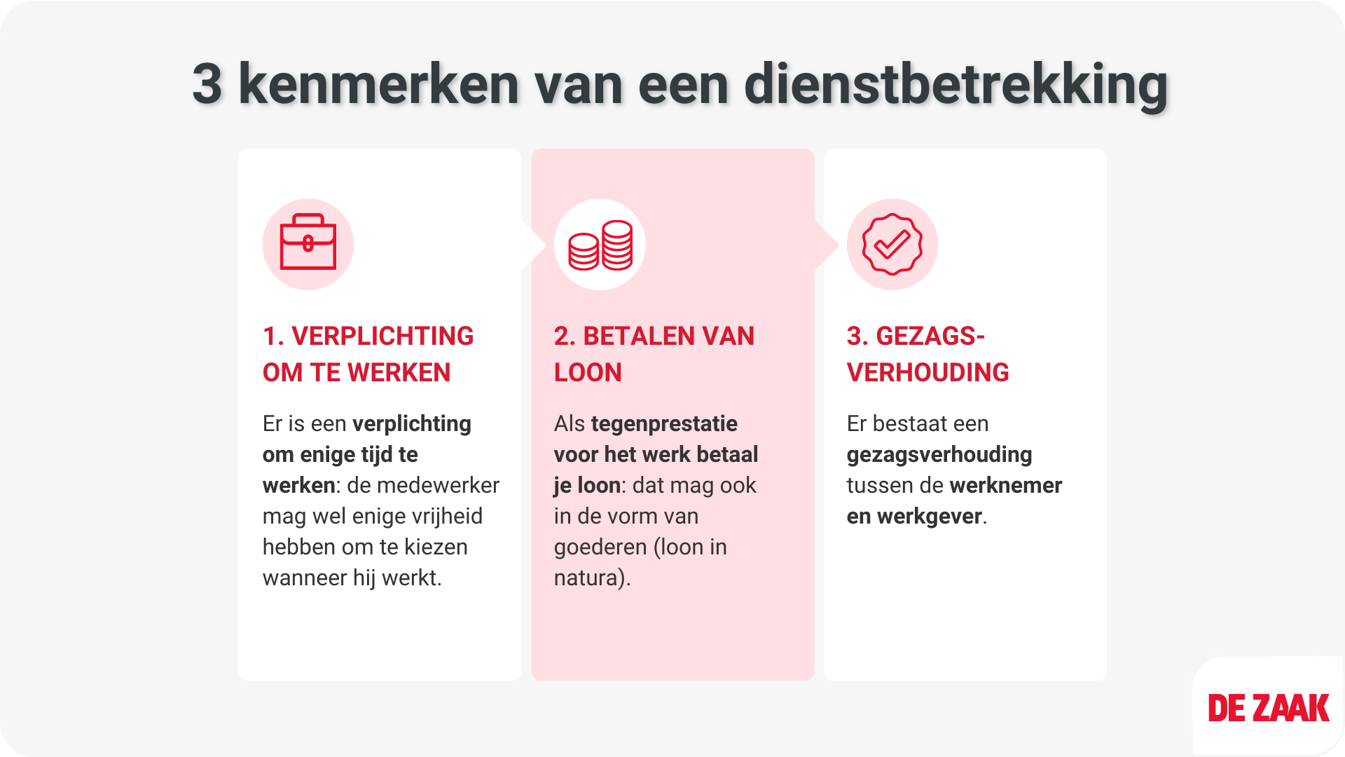 Kenmerken van een dienstbetrekking