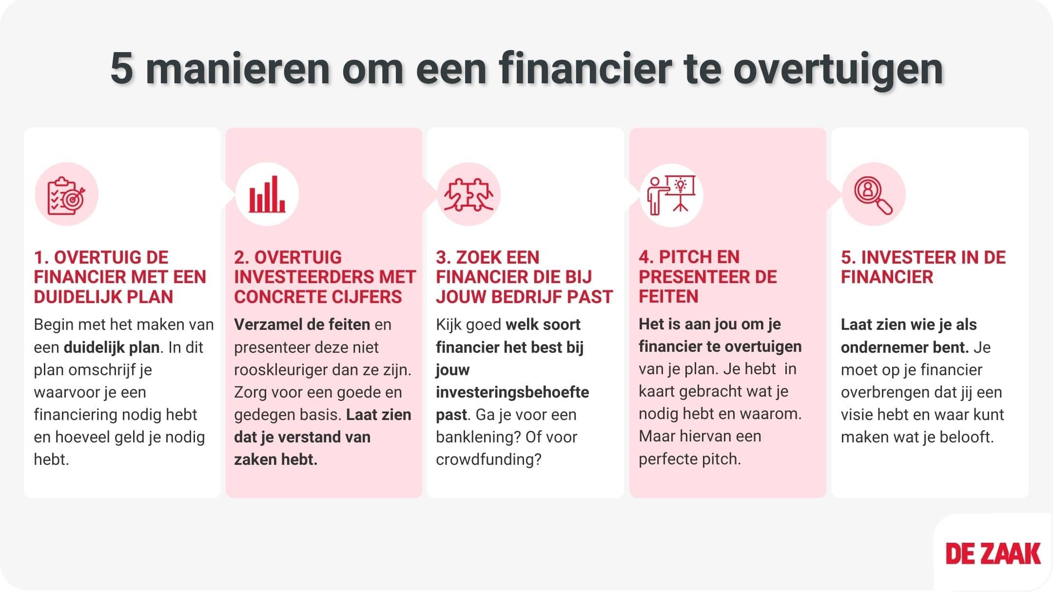 Lijst - 5 manieren om een financier te overtuigen