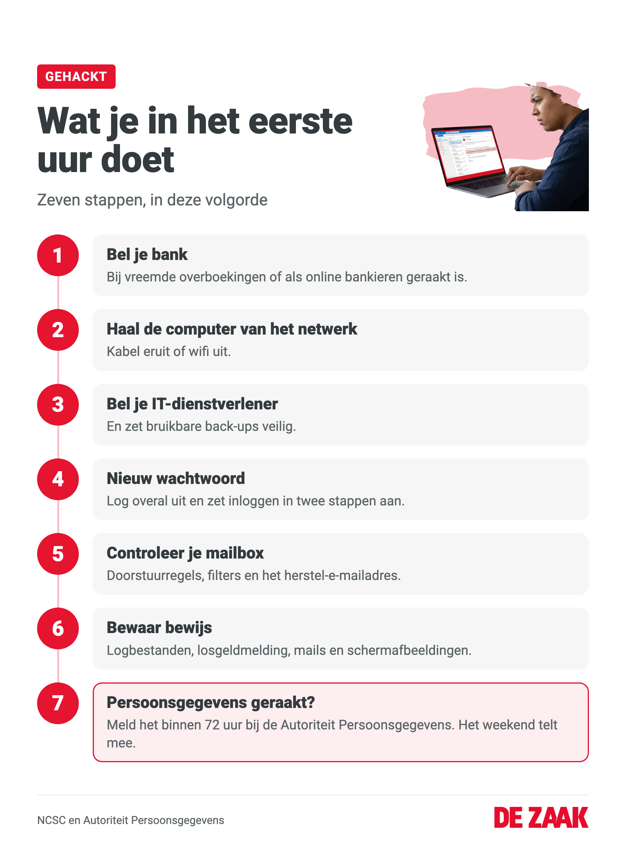 Infographic: zeven stappen voor het eerste uur nadat je bedrijf gehackt is