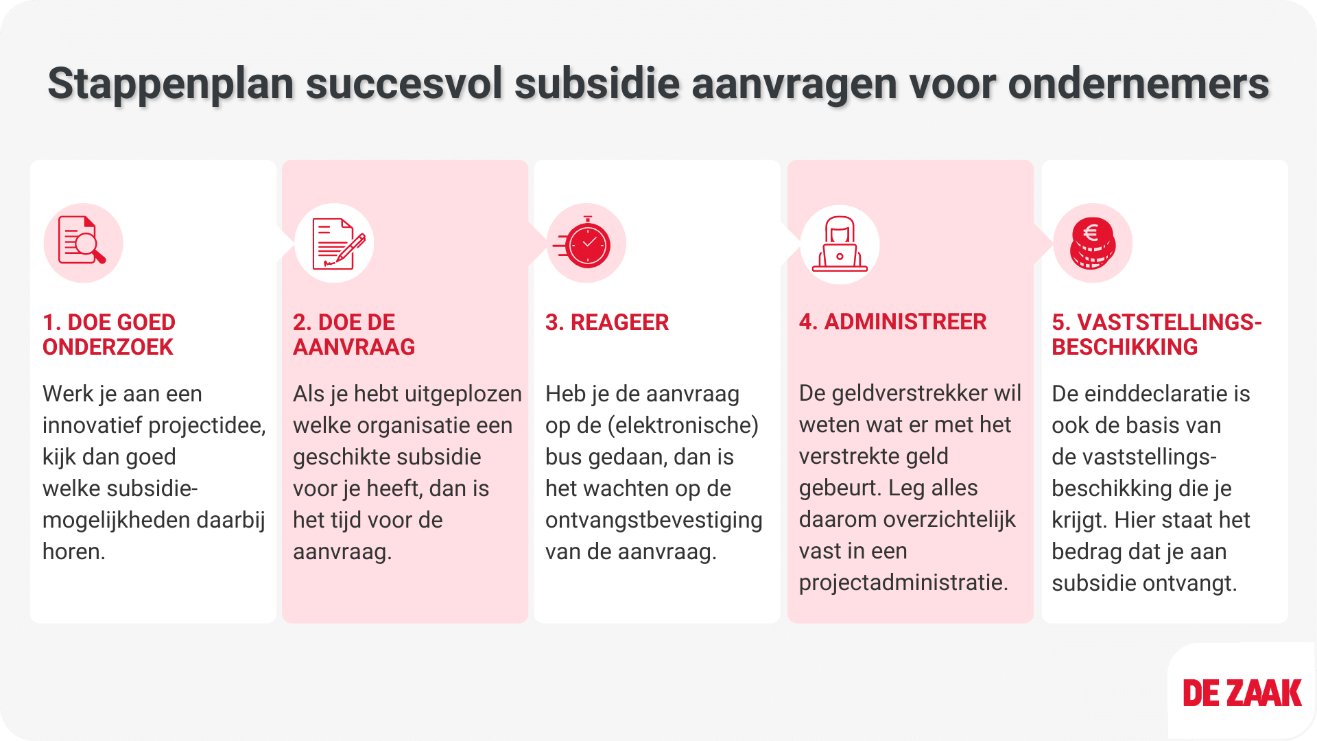 Lijst - Stappenplan succesvol subsidie aanvragen voor ondernemers (1)