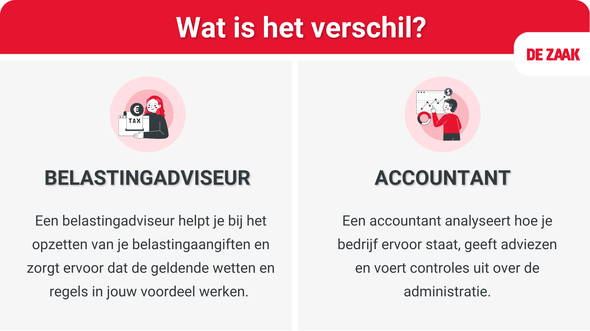 Verschil tussen accountant en belastingadviseur