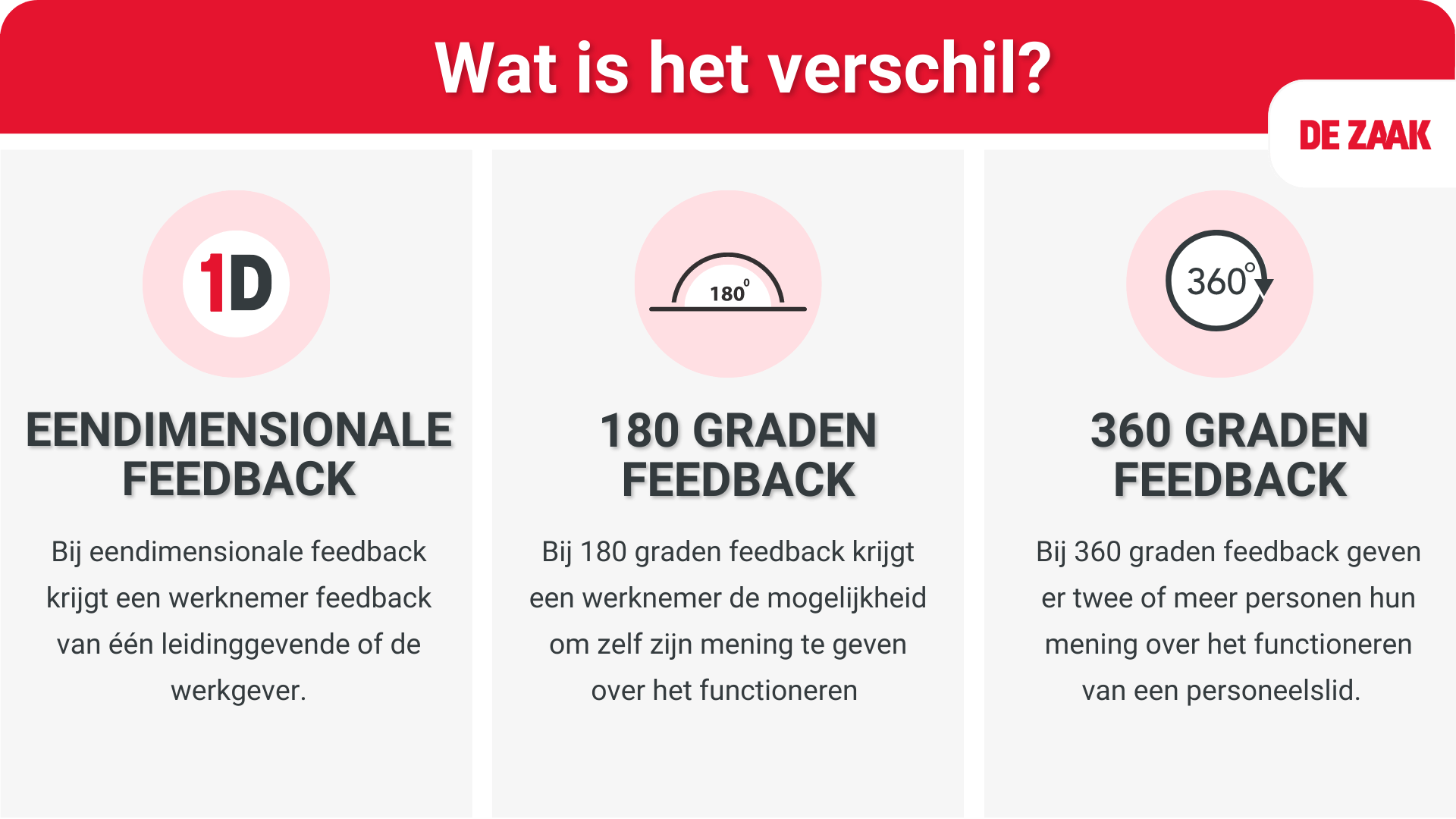 Verschil 360 graden feedback, 180 graden feedback en eendimensionale feedback