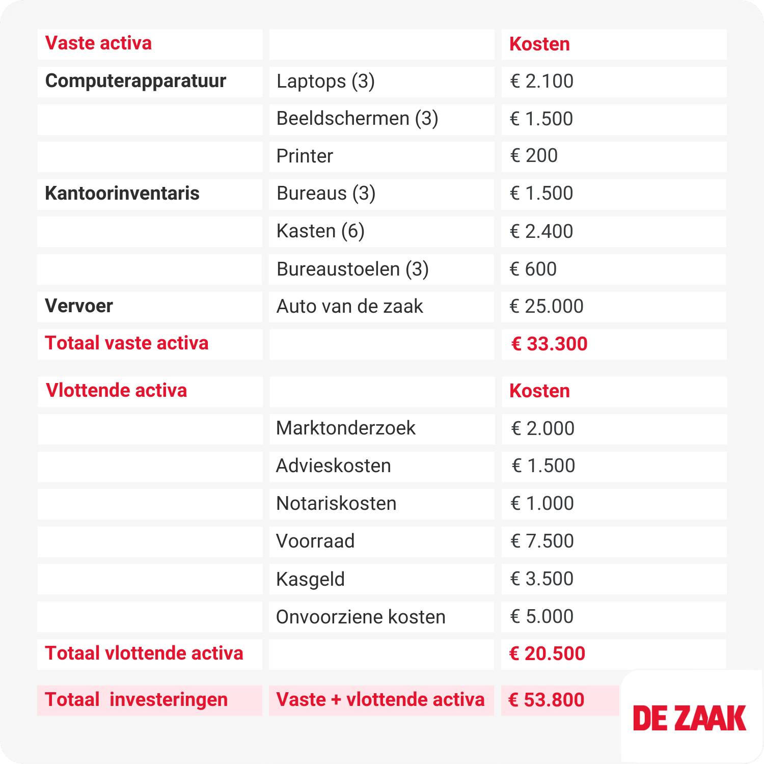 Beeld bij artikel van De Zaak