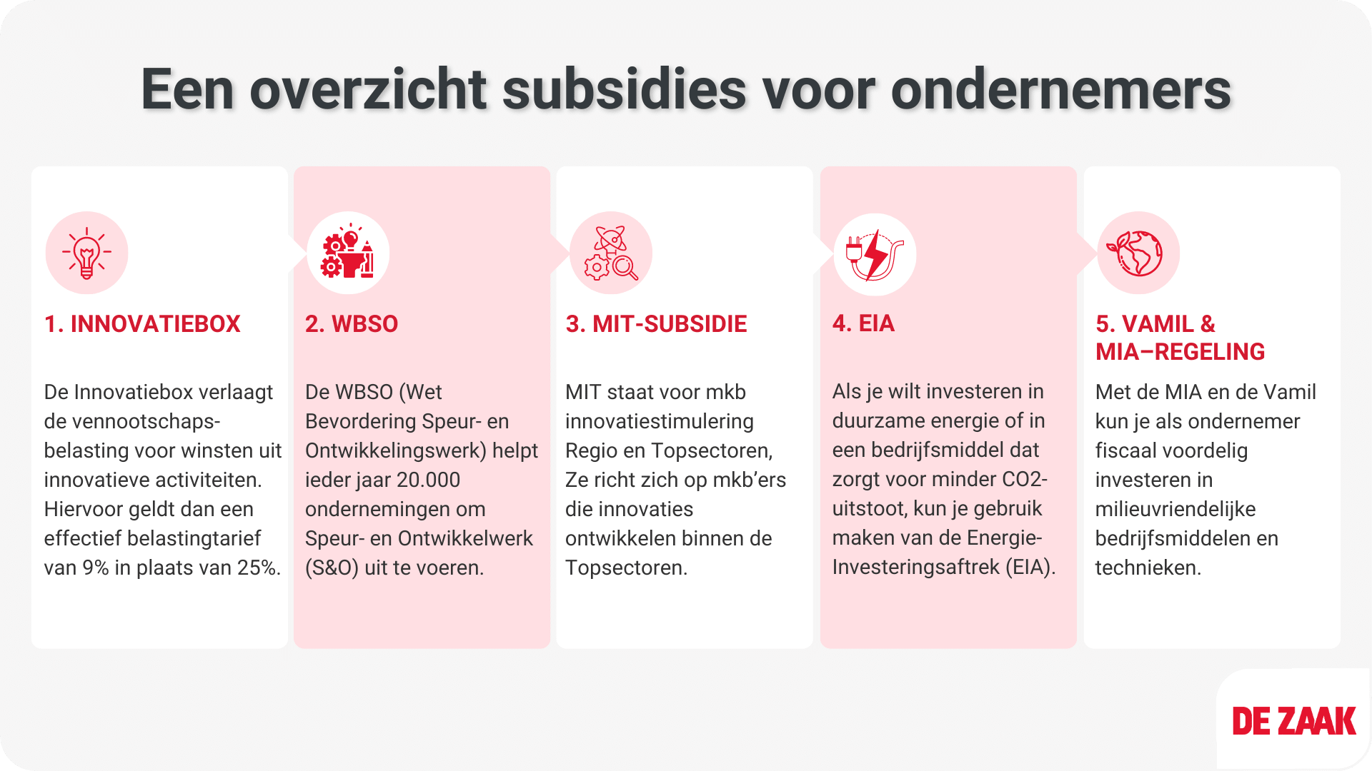 Lijst - Een overzicht subsidies voor ondernemers
