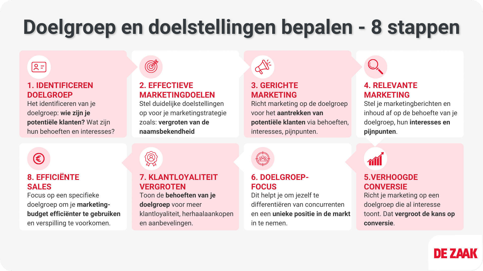Lijst - Stappenplan Doelgroep en doelstellingen bepalen