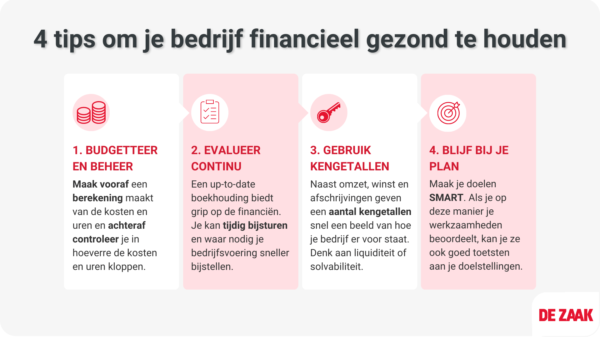 Financieel gezond bedrijf tips