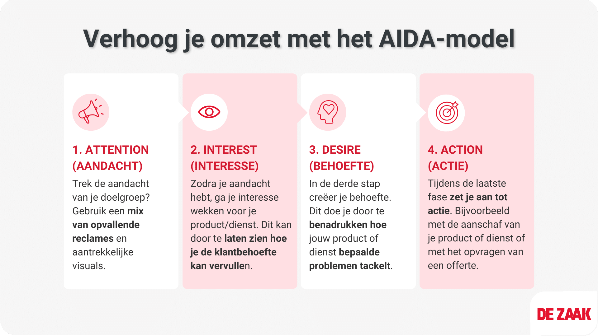 Lijst - Verhoog je omzet met het AIDA-model