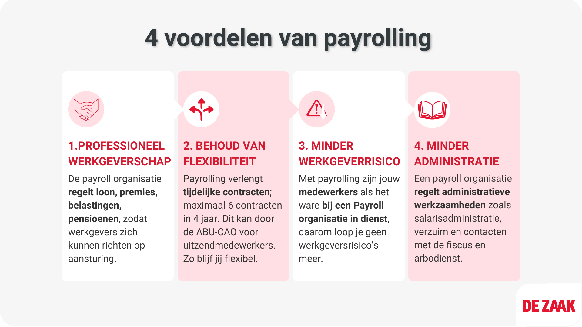 Voordelen van payrolling
