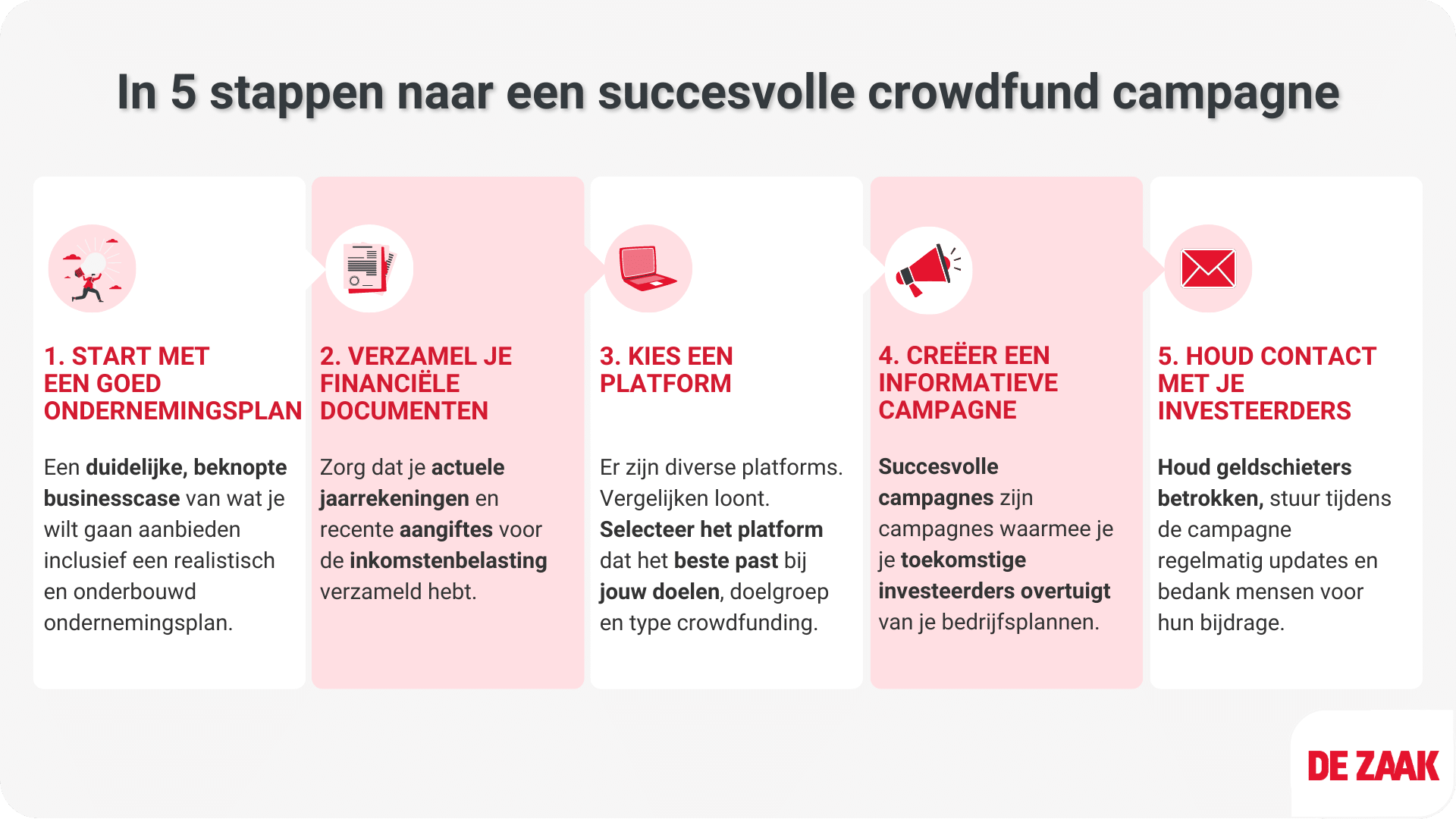 Lijst - In 5 stappen naar een succesvolle crowdfund campagne