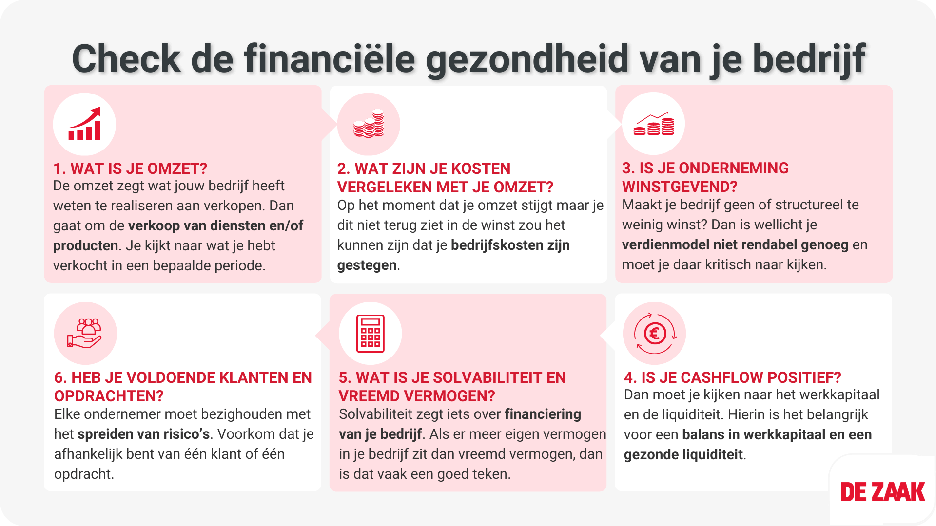 Financiële gezondheid bedrijf controleren