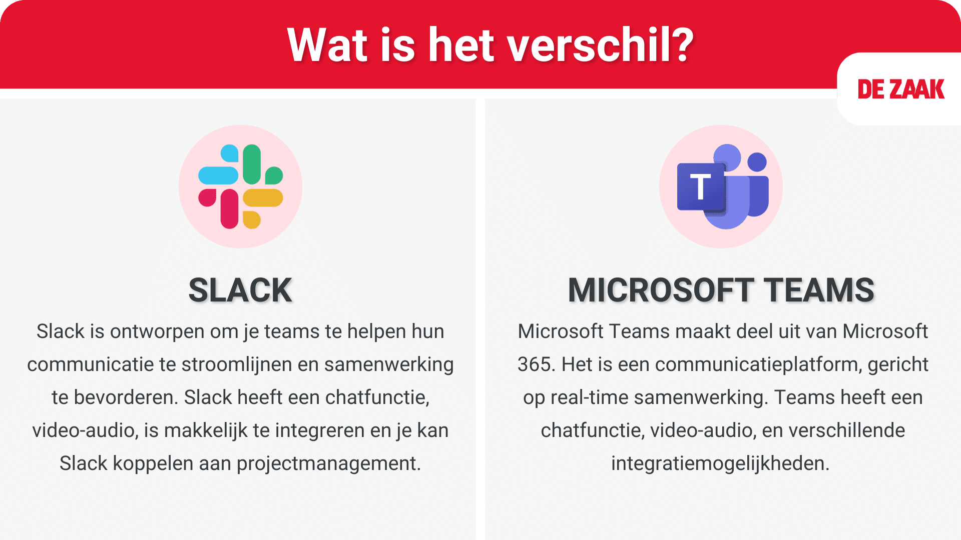 Vergelijking - slack en microsoft teams