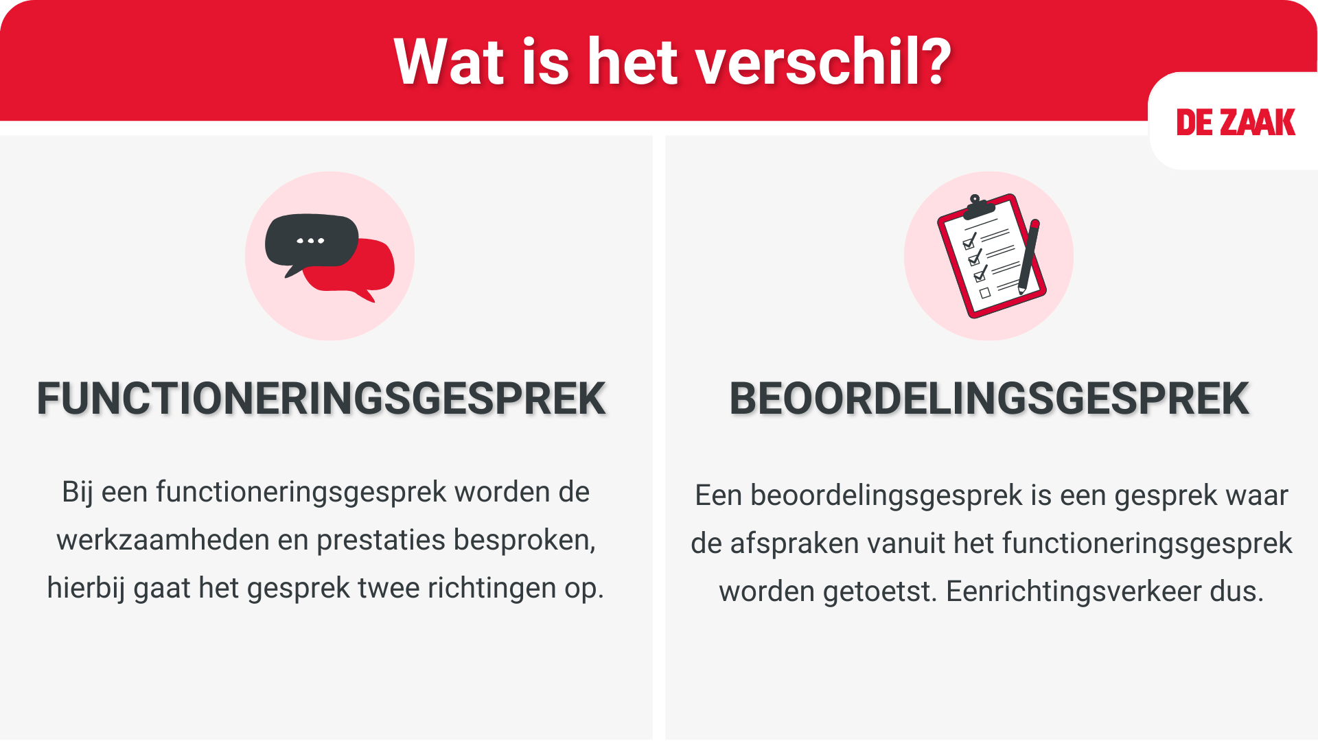 Functioneringsgesprek en een beoordelingsgesprek