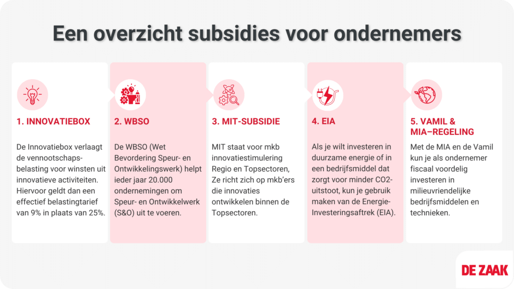 Lijst - Een overzicht subsidies voor ondernemers