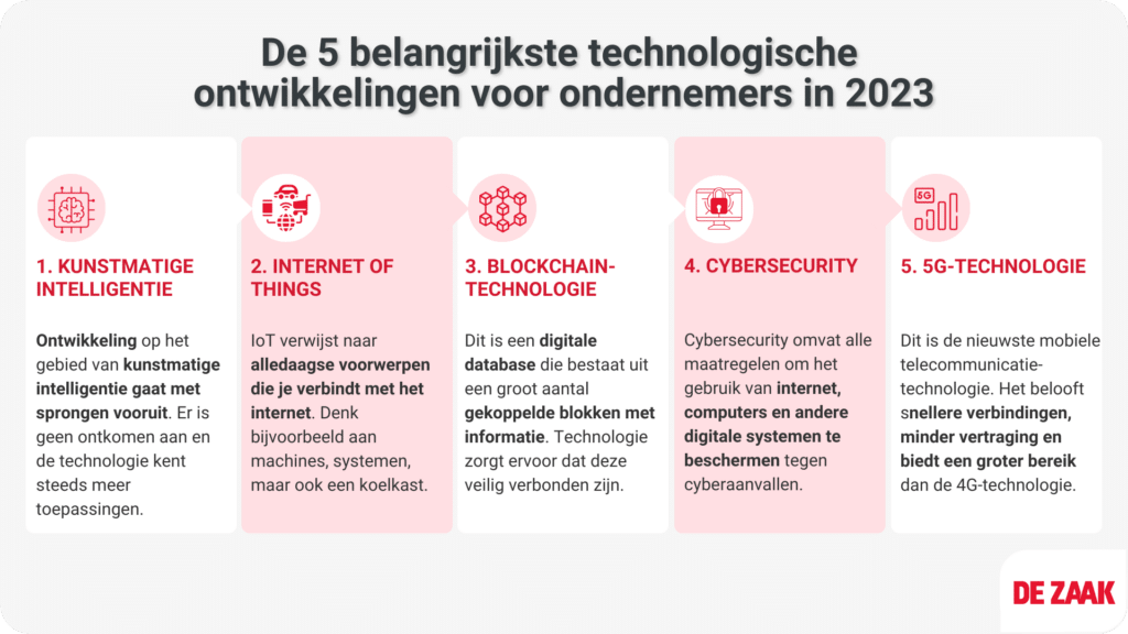 Lijst - De 5 belangrijkste technologische ontwikkelingen voor ondernemers in 2023